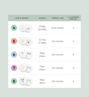 Kit & Kin nappy pants size chart showing weight guide for sizes 4 to 8 pull up nappies