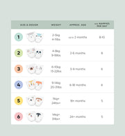 Kit & Kin eco nappy size chart for newborn nappies to toddler nappies