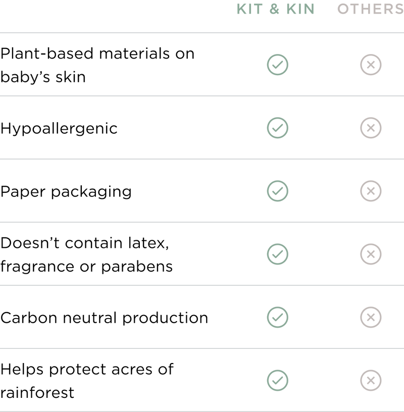 Comparison Table Mobile
