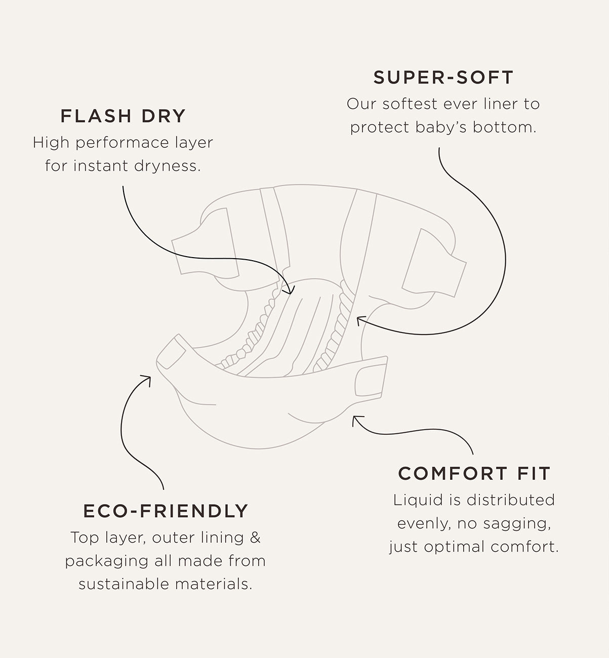 Kit & Kin eco nappies made from super-soft and sustainable plant-based materials 