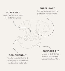Kit & Kin eco nappies made from super-soft and sustainable plant-based materials 