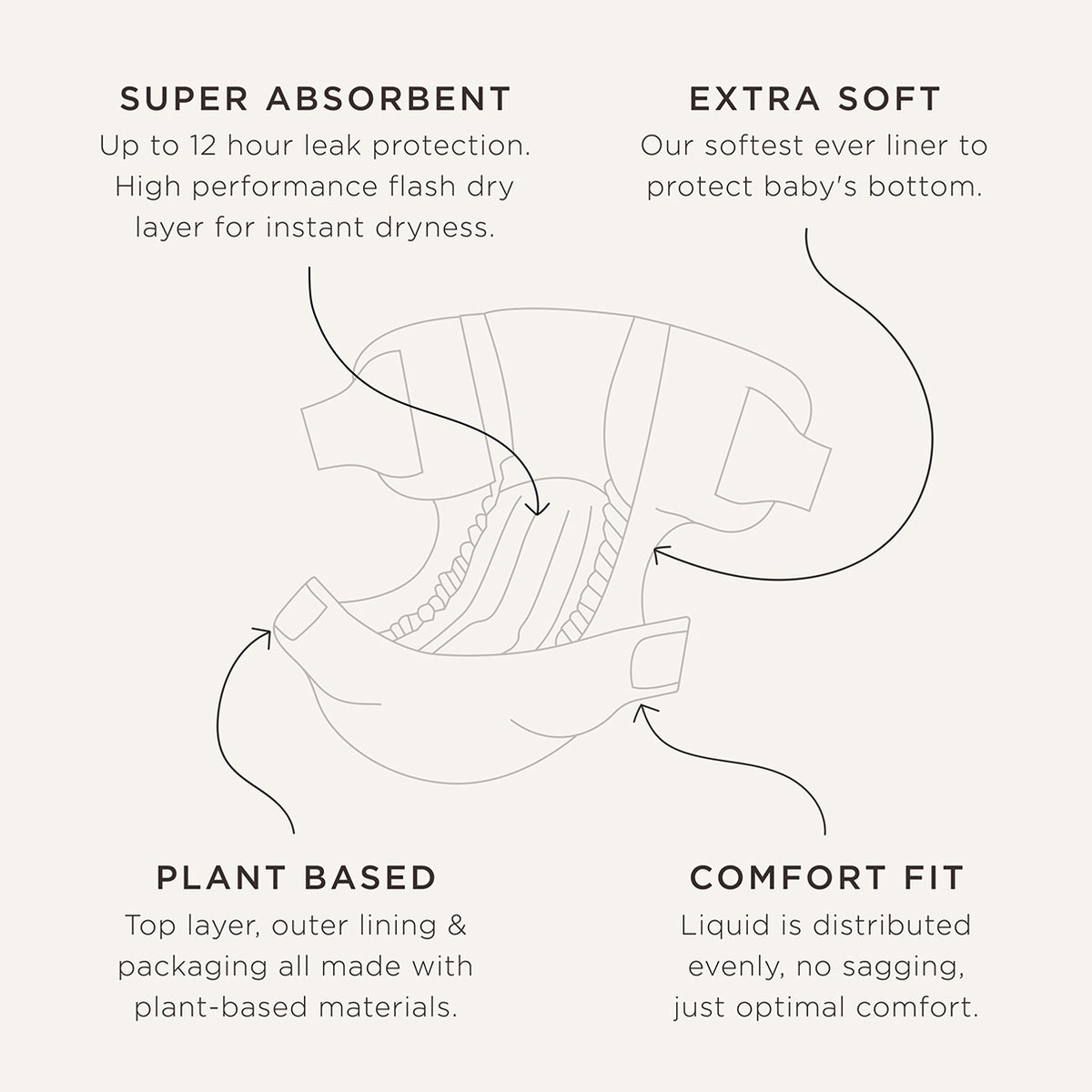 Hypoallergenic Nappies | Award-Winning & Super-Soft | Kit & Kin