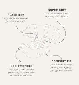 Kit & Kin eco nappies made from super-soft and sustainable plant-based materials