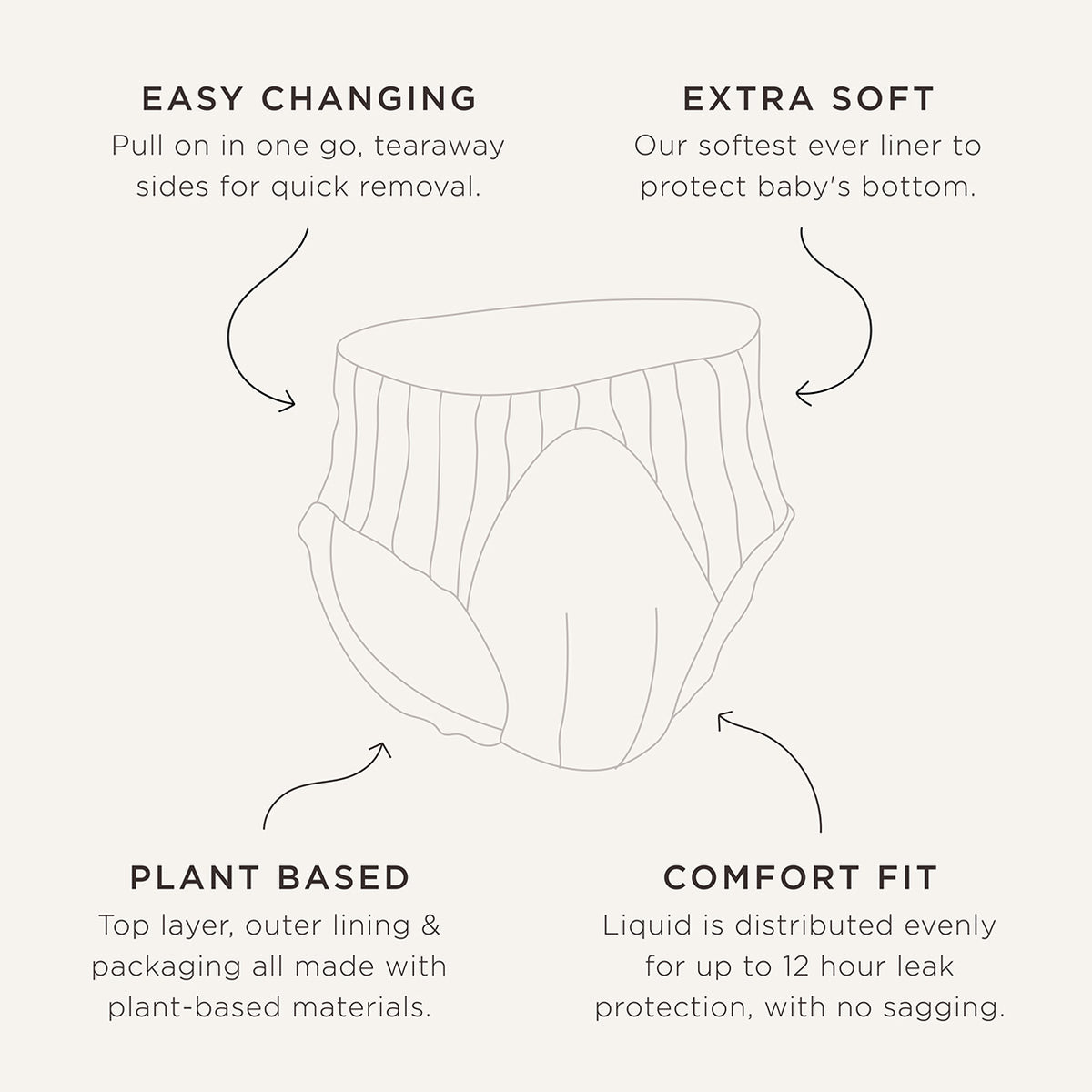 Hypoallergenic Nappy Pants | Pull-Up Nappies for Toddlers | Kit & Kin
