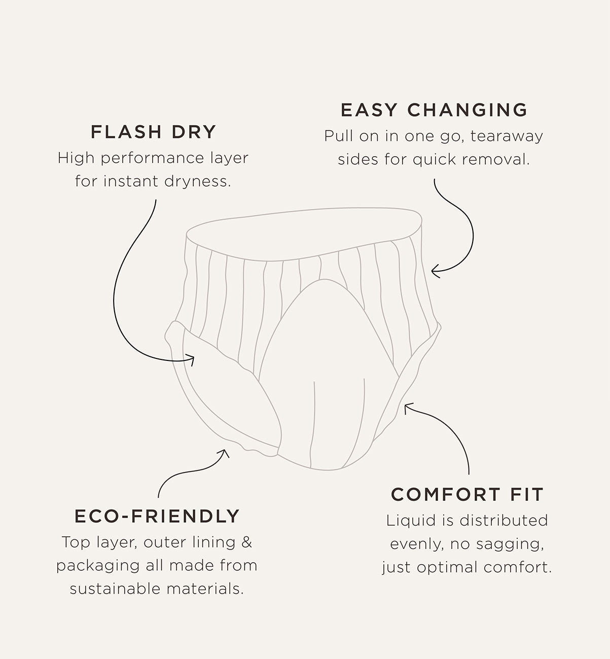 Kit & Kin eco nappy pants with comfy fit, leak-free eco pull up nappies sizes 4-8