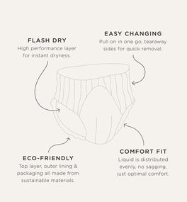 Kit & Kin eco nappy pants with comfy fit, leak-free eco pull up nappies sizes 4-8
