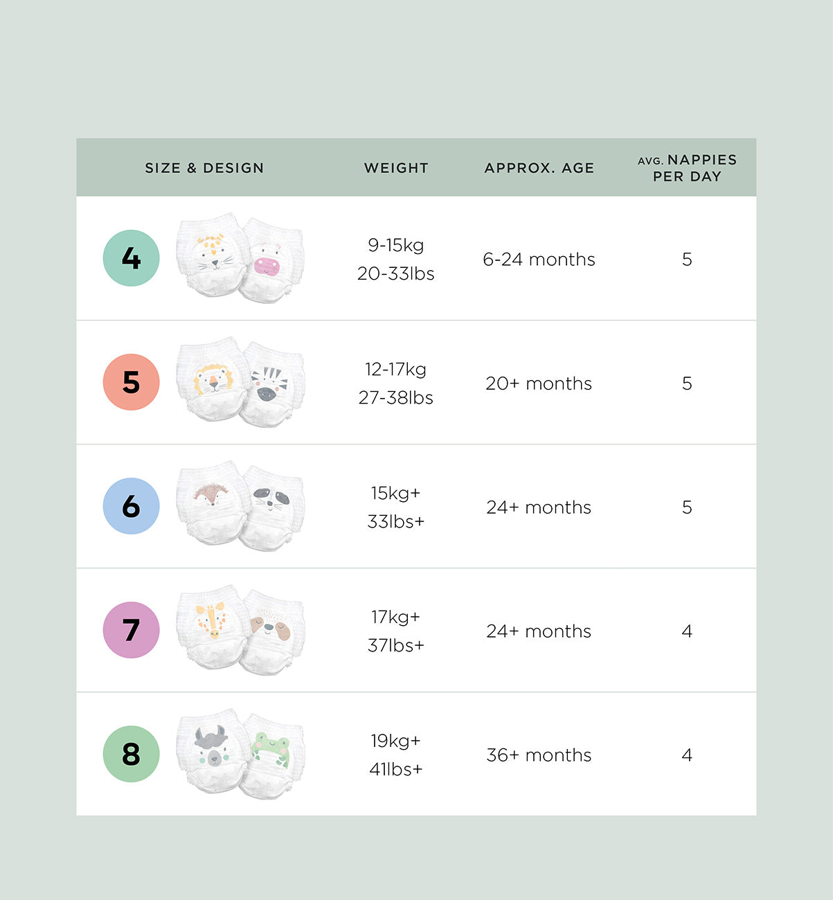 Kit & Kin nappy pants size chart showing weight guide for sizes 4 to 8 pull up nappies