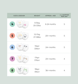 Kit & Kin nappy pants size chart showing weight guide for sizes 4 to 8 pull up nappies