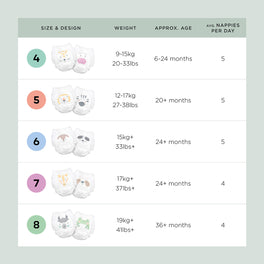Kit & Kin nappy pants size chart showing weight guide for sizes 4 to 8 pull up nappies