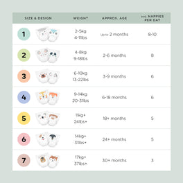 Kit & Kin nappy size chart for newborn nappies to toddler nappies