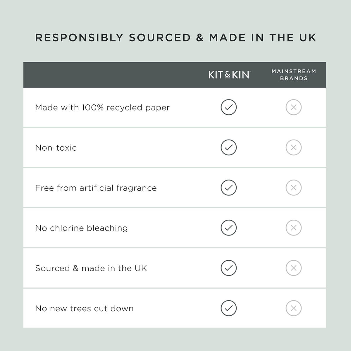 100% recycled toilet roll – Kit & Kin